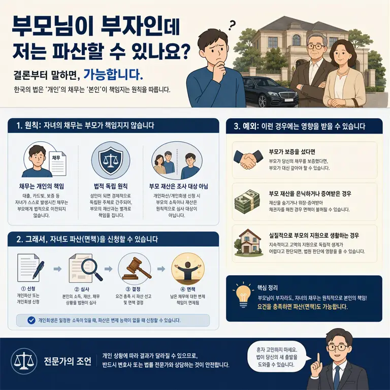 “부모님이 부자인데 저는 파산할 수 있나요?”
