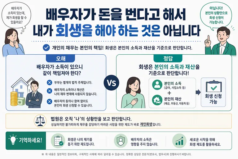 배우자가 돈을 번다고 해서 내가 회생을 해야 하는 것은 아닙니다